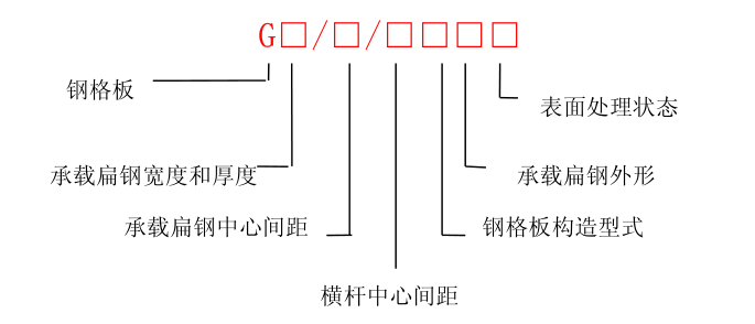 熱鍍鋅鋼格板專(zhuān)業(yè)術(shù)語(yǔ)及訂貨須知
